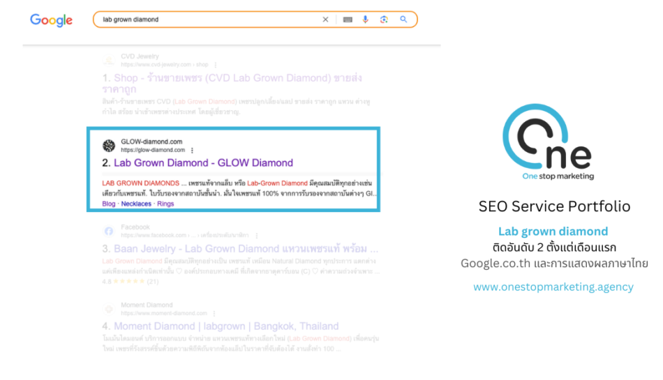 SEO result after one month