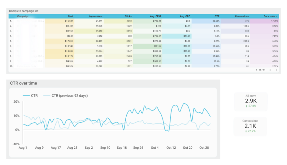 Google Ads Record: GLOW Lab Grown Diamond